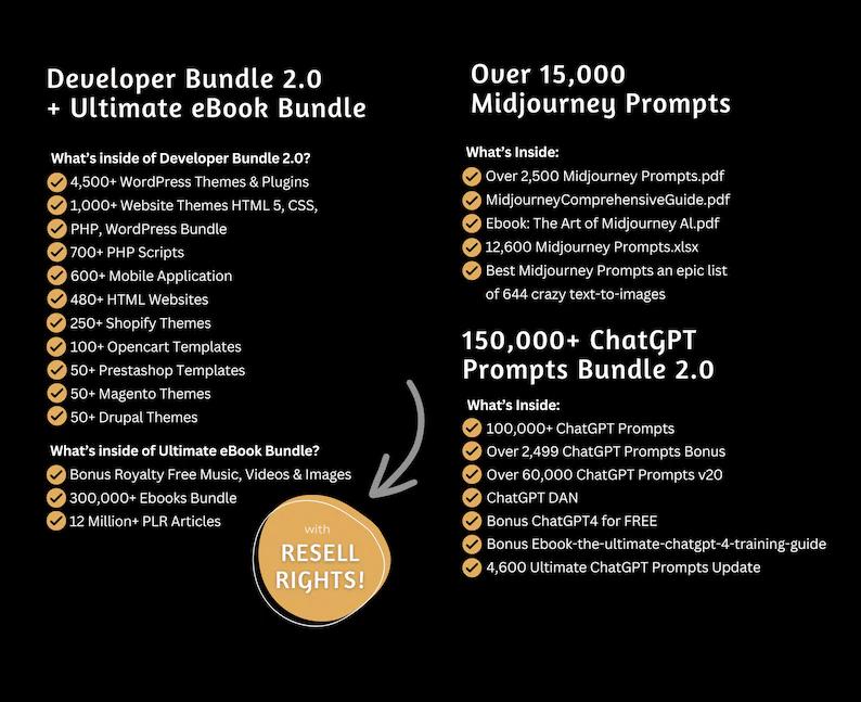 30 Million+ Digital Products Bundle: Master Resell Rights, PLR, Passive Income